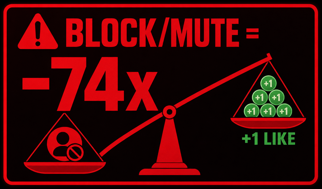 AI generated X post image about block and mute signals carrying negative algorithm weight