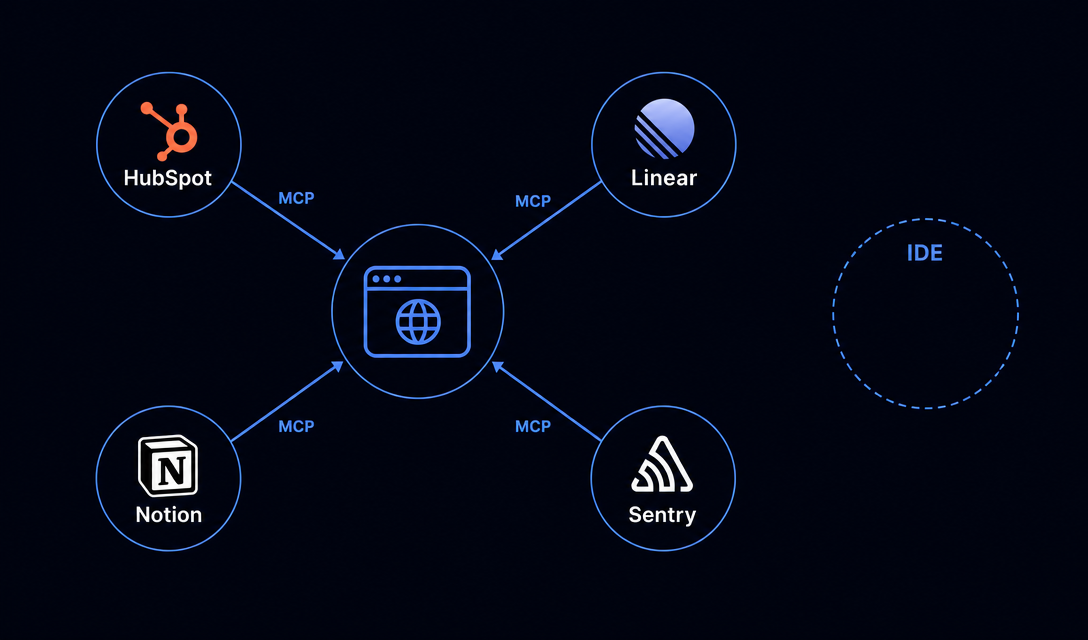 AI generated X post image about MCP servers and IDE-native marketing workflows