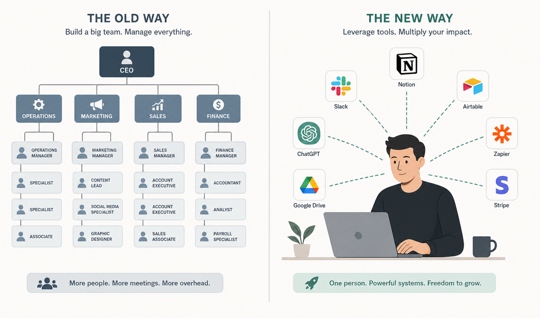 AI generated social image about founders using tools instead of hiring a full marketing team