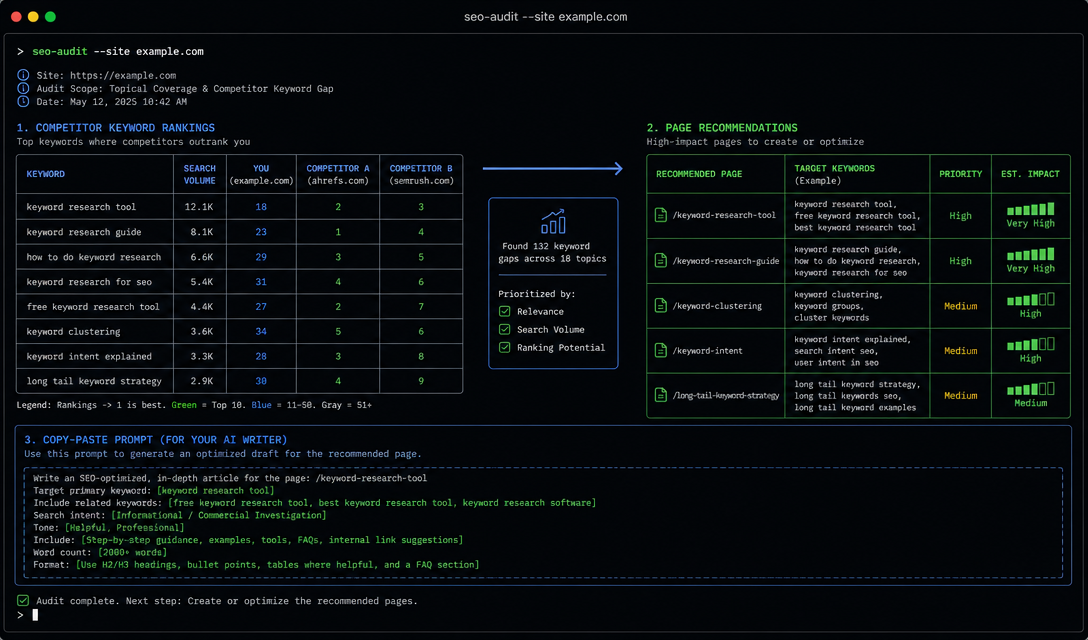 AI generated blog cover for VibeCom SEO Agent and IDE-native search workflows