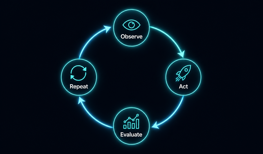 What Is Loop Engineering? From Prompt Engineering to the AI Marketing Team